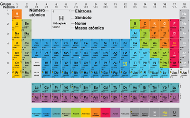 elementos-quimicos-dificil - Português