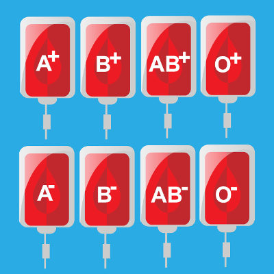 Além do sistema ABO, ao falar do tipo sanguíneo, citamos o fator Rh.