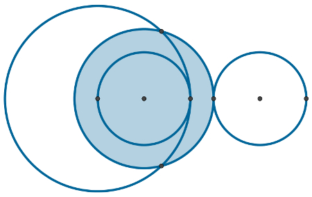 As posições relativas entre circunferências são: tangentes, secantes ou disjuntas