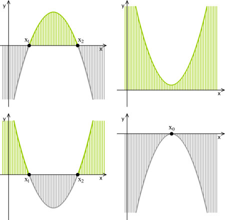 REGRA DE SINAIS em 2023  Sinais, Sinais matematicos, Explicações de  matemática