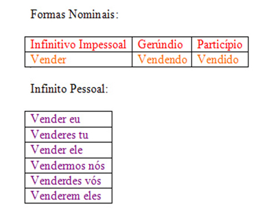 Verbos impessoais. O que são verbos impessoais? - Escola Kids