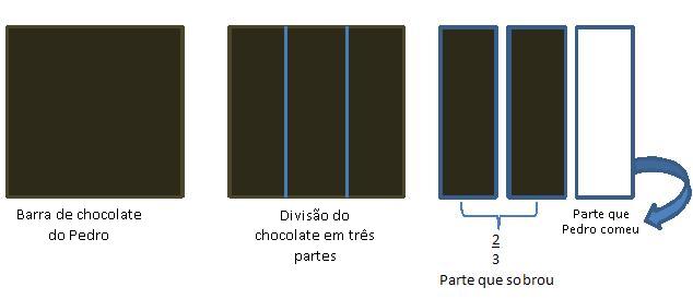 Frações complexas - parte 1 