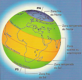 A temperatura e a previsão do tempo - Geografia - Colégio Web