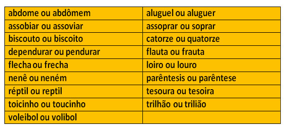 Ortografia I - Saboreando o Português