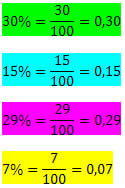 Como calcular PORCENTAGEM, FRAÇÃO DECIMAL, NÚMERO DECIMAL