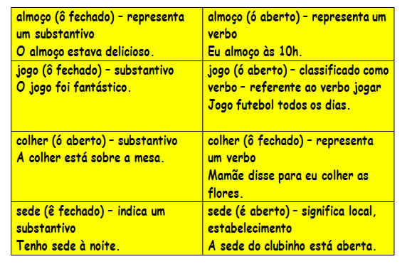 SIGNIFICAÇÃO-DAS-PALAVRAS-I - Português