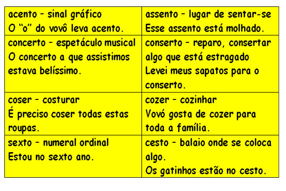 Significação de palavras aula 5