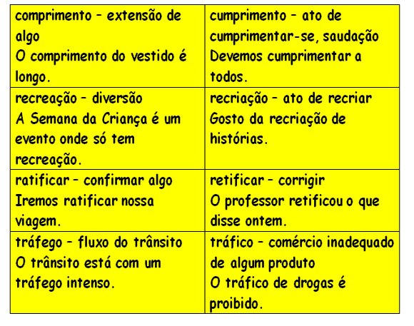 Significação de palavras aula 5